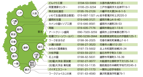 
どんぐり工房  0194-53-5999  久慈市長内町9-67-2
阿要清掃センター	0195-23-3234  二戸市福岡字大名神平19-1
株式会社遠忠	0195-76-2126  八幡平市大更24-8-1-5
いわて生協(経営企画室)	019-687-1321	岩手郡滝沢村土沢220-3
盛岡杉生園		019-648-3121	盛岡市青山4-9-40
カナンの園ヒソプ工房	019-646-8581	盛岡市大館町28-53
再販		019-635-7176	盛岡市南仙北1-13-6
アートクリーン盛岡	090-7320-3259	盛岡市上田字東黒石野70-1
佐蔵（クリーンワールド）	090-5238-0944	紫波郡紫波町佐比内字舘前125-1
ワークまほろば	0198-36-2025	花巻市東和町東晴山7-6-1
小瀬川技研		0198-27-3520	花巻市小瀬川12-20
みちのく環境衛生	0197-73-5602	北上市和賀町岩崎26-24
大松学園		0193-59-2211	釜石市甲子町3-139
石上の園		0198-62-5631	遠野市早瀬町3-16-39
(社福)大洋会 朋友館	0192-27-0077	大船渡市立根町字下欠125-14
(社福)大洋会 青松館	0192-53-1135	陸前高田市米崎町字地竹沢245-3
バイオエスコート	0191-21-1173	一関市山目字寺前6
ワークジョイふじの実 	0191-63-4580	藤沢町黄海字町裏79-1
