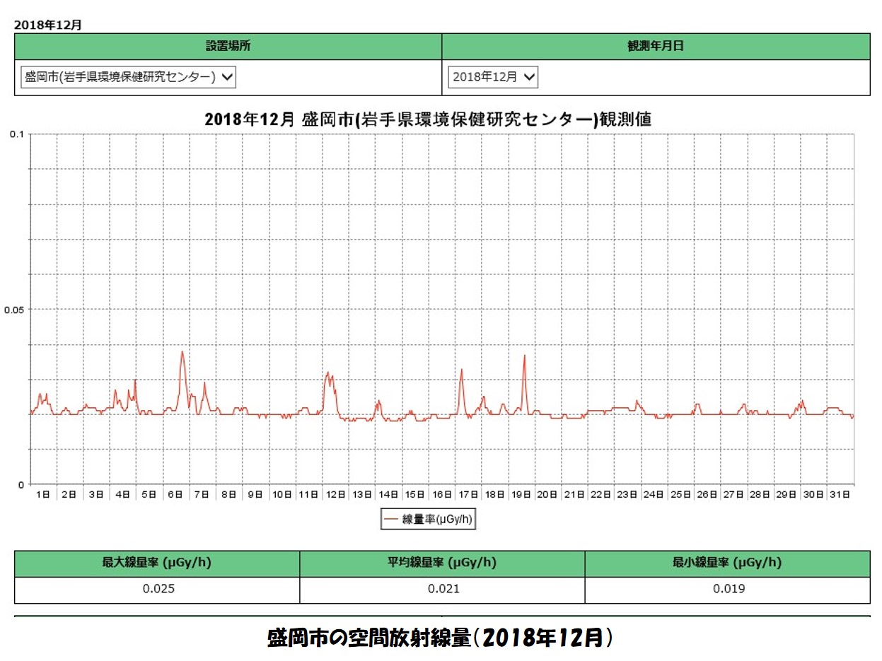 http://www.iwate-eco.jp/know/kanpoken201902_3.jpg