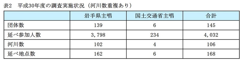 http://www.iwate-eco.jp/know/kanpoken20190602.jpg