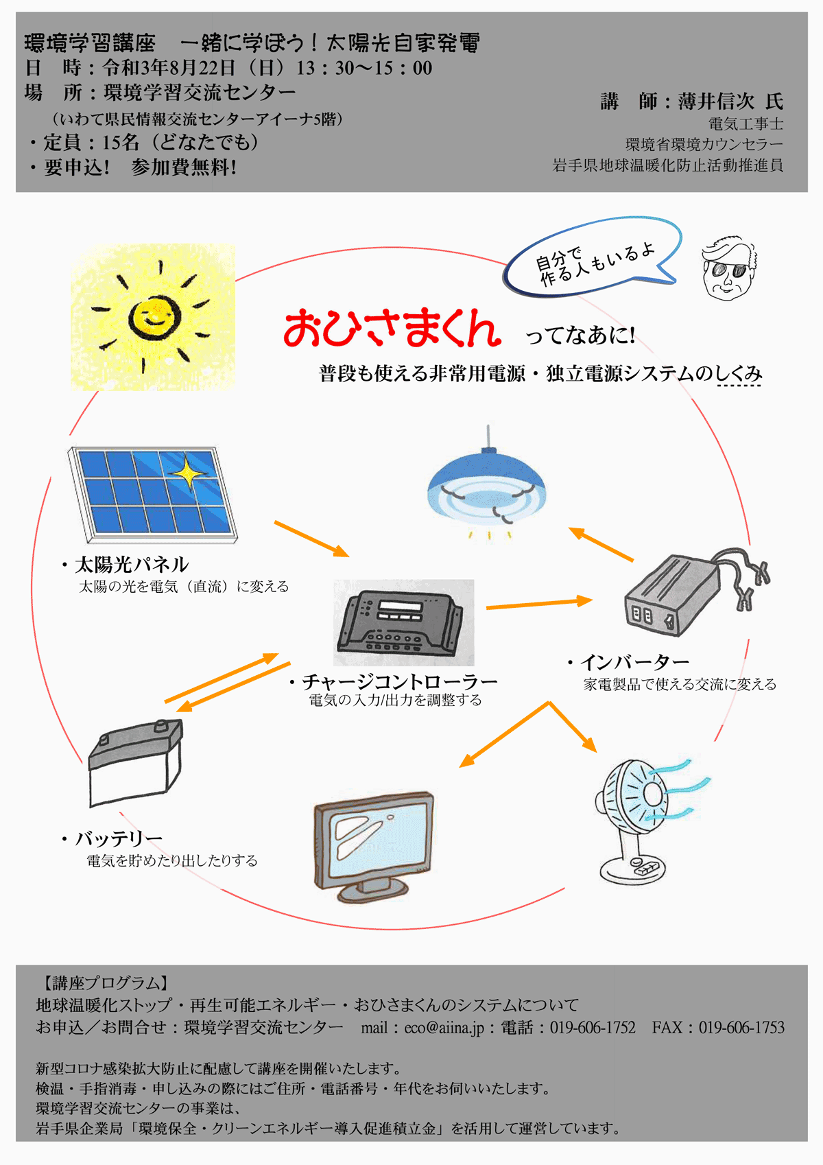 太陽光自家発電