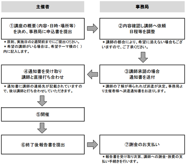 haken_chart.jpg